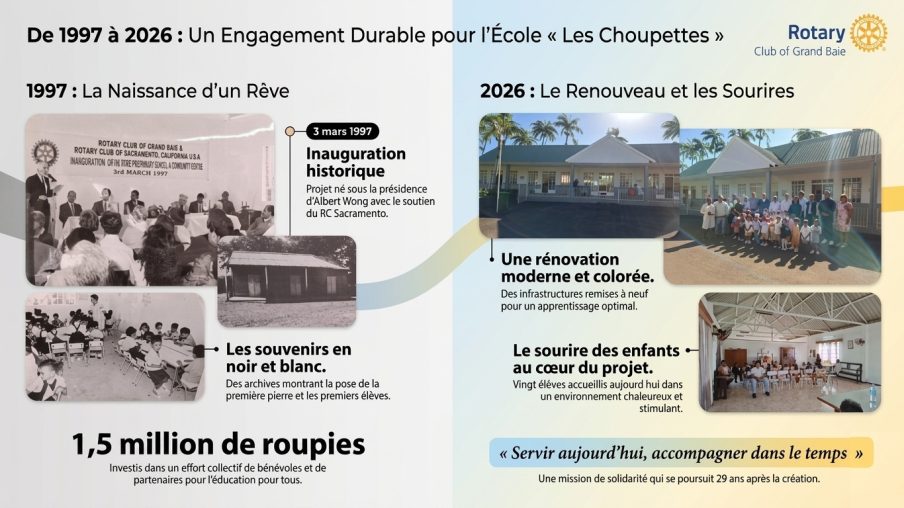 La Renaissance de l’école Les Choupettes